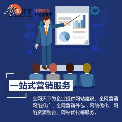 全網營銷推廣軟件 房屋銷售的效率引擎與效果放大器