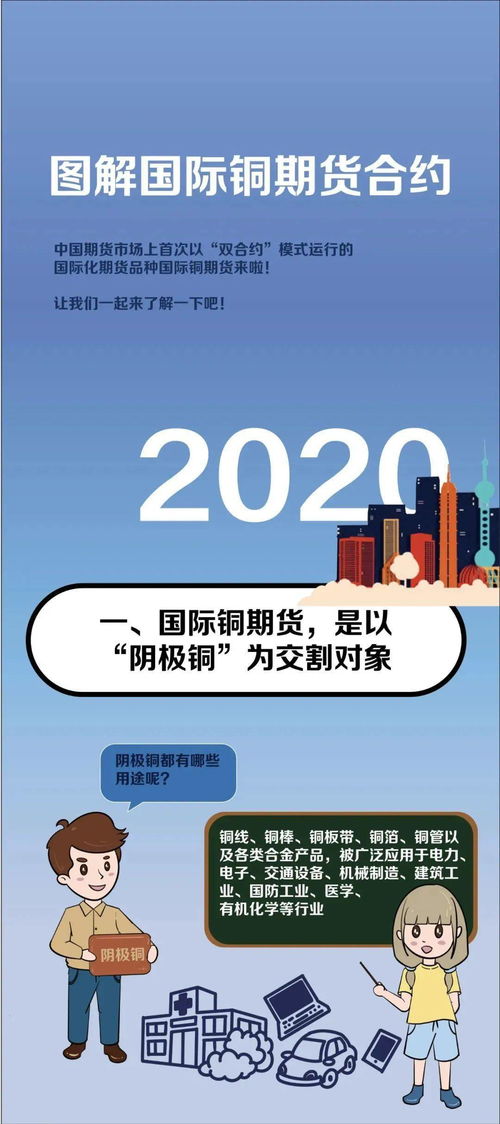 一圖讀懂滬銅CU與國際銅BC 解析差異，洞悉房屋銷售與推廣的跨界啟示