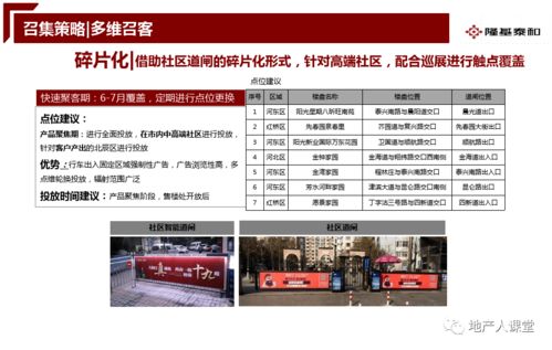 房地產開盤前營銷推廣執行方案 蓄勢待發，引爆銷售