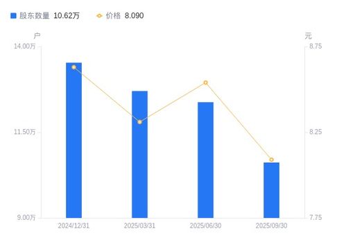 大唐電信股東結構優化，網絡與信息安全軟件開發成業務重點