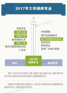 2017大學生就業報告解讀 你是紅牌還是綠牌專業？